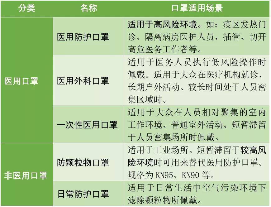 通过口罩结构分辨:带有过滤阀的口罩一般不是医用口罩.